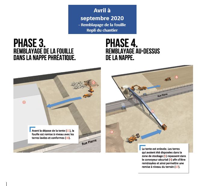 	Chantier réhabilitation dépôt Saint-Ouen Total phase 3 et 4
