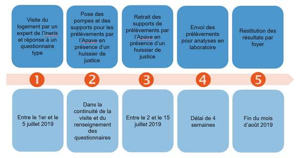 Chantier réhabilitation dépôt Saint-Ouen Total