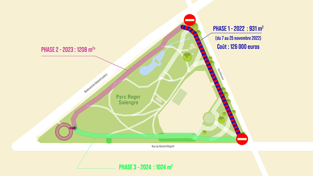 Travaux Parc Salengro Novembre 2022