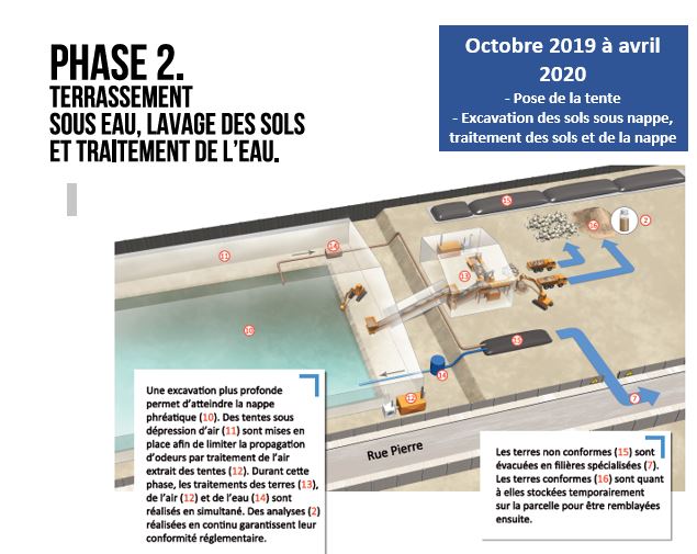 Chantier réhabilitation dépôt Saint-Ouen Total