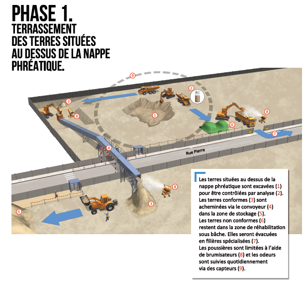 Chantier réhabilitation dépôt Saint-Ouen Total